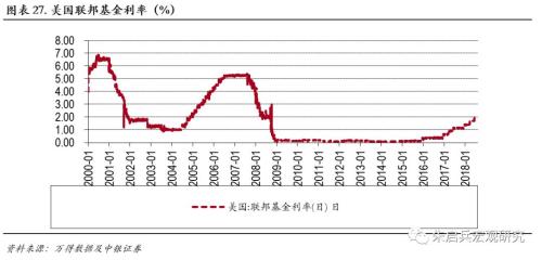 2019现经济拐点_强劲 的美国经济终现拐点