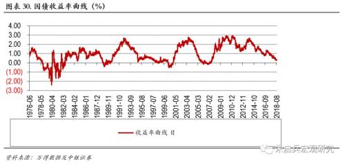 2019现经济拐点_强劲 的美国经济终现拐点