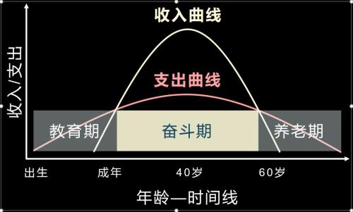 90后多少岁才可以退休?答案可能让人痛不欲生!