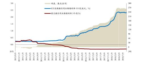 【固收报告】欧元债对中资离岸发行人的吸引力下降