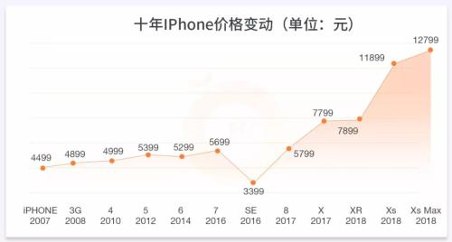 错过了一个苹果，如何找到另外一个“苹果”