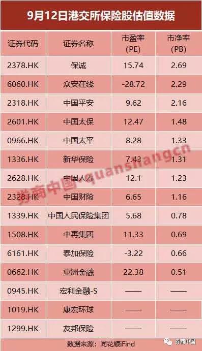跌破发行价近四成,却被贝莱德增持,亚洲第一再保险中再的危与机,未来看点在哪