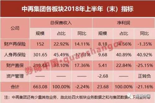 跌破发行价近四成,却被贝莱德增持,亚洲第一再保险中再的危与机,未来看点在哪