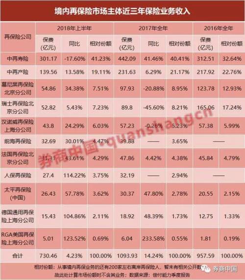 跌破发行价近四成,却被贝莱德增持,亚洲第一再保险中再的危与机,未来看点在哪