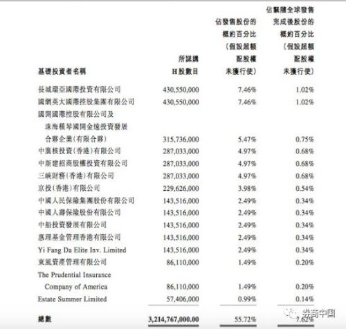 跌破发行价近四成,却被贝莱德增持,亚洲第一再保险中再的危与机,未来看点在哪