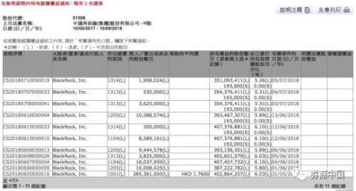 跌破发行价近四成,却被贝莱德增持,亚洲第一再保险中再的危与机,未来看点在哪
