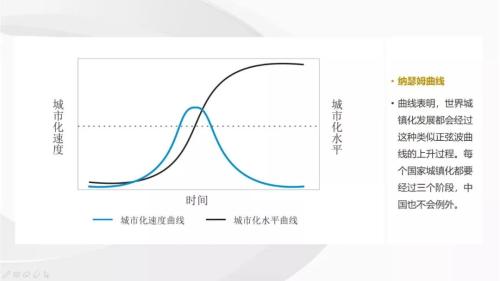 房地产后十年，哪些城市最值得投资？（读完醍醐灌顶！）