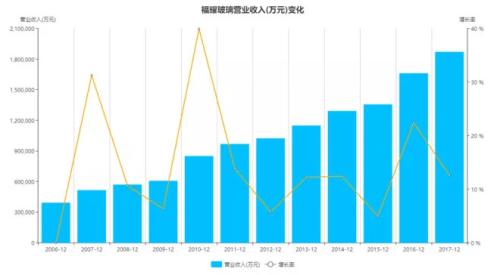 销售收入预测表模板_理想收入表
