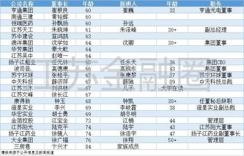 三房巷董事长_董事长办公室图片(3)