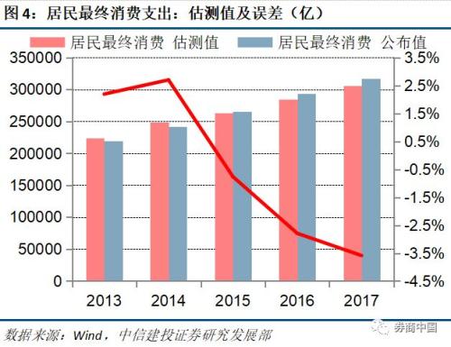 固定资产标签_固定资产收入率(3)