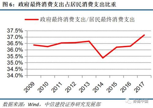 为什么消费gdp会增长_国企改革 消费升级 抓住旅游业风口(3)