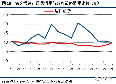 拉动gdp_经济环境平稳时应加快改革