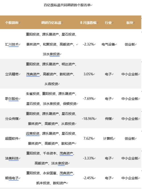 以往引爆市场反弹的这一迹象又出现了：聪明钱为这事忙得热火朝天！