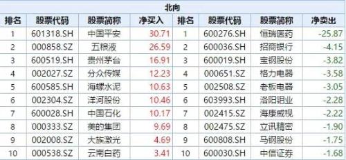 有外资机构每日用光额度加仓A股！外资买买买，内资稳加仓