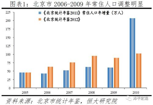 国际人口流动数据_国新办就第六次全国人口普查主要数据公报举行发布会