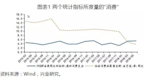 gdp核算中