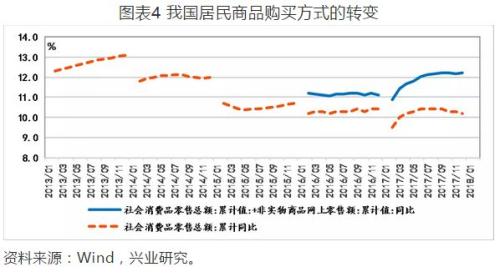 国民收入再分配_国民收入统计数据(2)