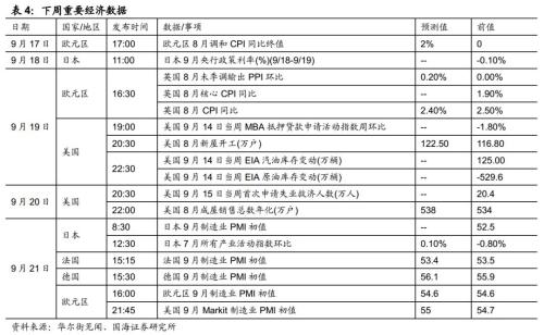 宽信用对经济的托底效果尚未显现(国海固收 靳毅、张亮)
