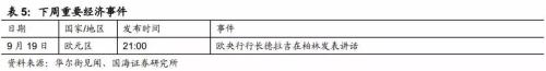 宽信用对经济的托底效果尚未显现(国海固收 靳毅、张亮)