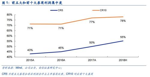 艺人经纪收入榜_经纪业务收入(2)