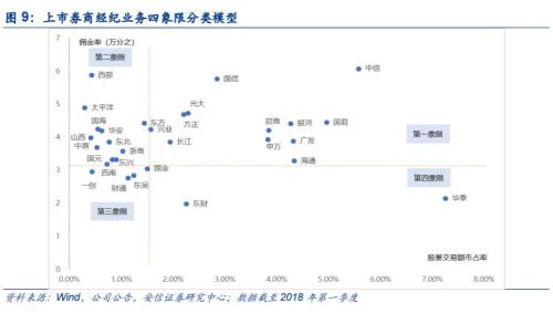 艺人经纪收入榜_经纪业务收入(2)