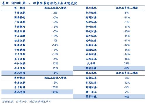 券商理财产品排行_券商收入来源