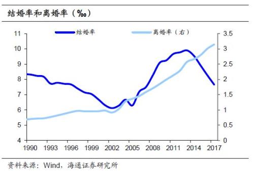 国内人口红利减弱_单独生二胎政策被质疑受益人群非常有限(2)