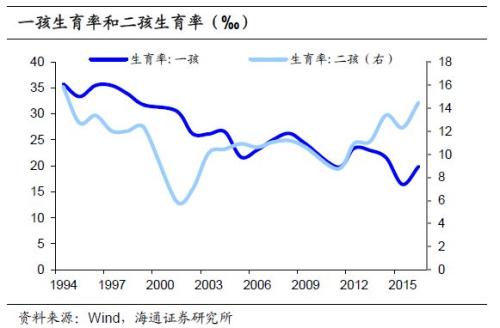 人口红利分类_体育视频下半场 巨头不仅仅充当版权的搬运工