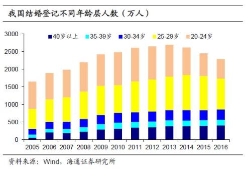 人口红利 衰退_人口红利衰退的破解之道