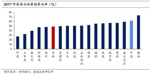 人口红利 衰退_人口红利衰退的破解之道(2)