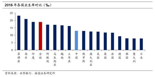 目前我国出生率已经处于世界较低水平,我们需要警惕出生率低迷的现象