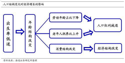 人口红利具体有哪些_中兴力维董事长祝金程话 智慧城市