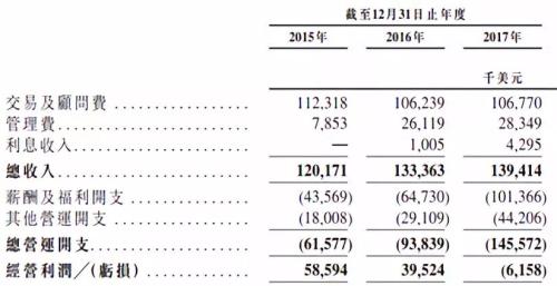 平面构成_国内银行收入构成(2)