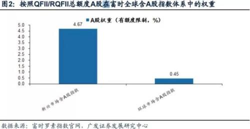 富时罗素纳A公布在即，外资提前补仓抢跑
