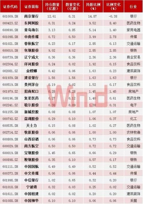 富时罗素纳A公布在即，外资提前补仓抢跑
