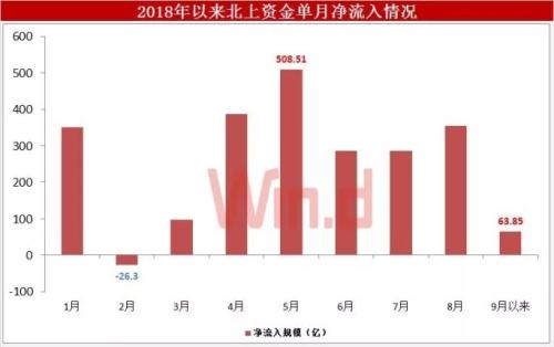 富时罗素纳A公布在即，外资提前补仓抢跑