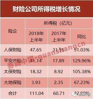 个人所得税率_经营收入利税率