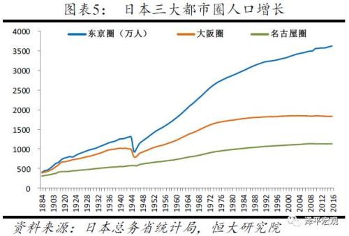 北京人口组成_读北京市常住人口变化图及其某处郊区从业人员构成图.回答下列