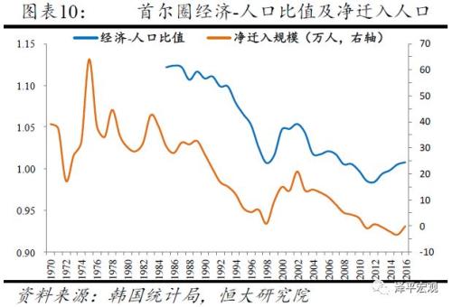 净增加人口怎么求_净新增城市人口约两亿,根据恒大研究院的数据