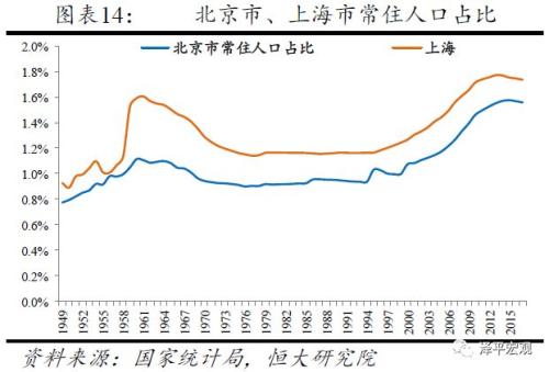 人口数量直接影响军队规模和动员潜力