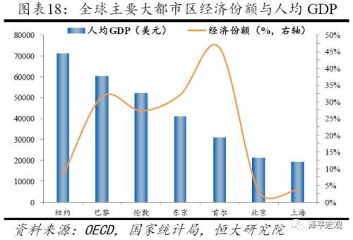 北京人口规模_抢人大战 只是序幕 未来城市格局是 3 20