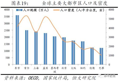 人口怎样增长比较合理_中国VS日本历年人口增长率对比及新建房屋数据图表(2)