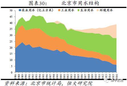 大城市人口仍有增长_控不住的人口 北京上海人口增长仍有较大潜力