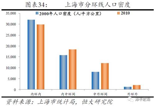 北京人口饱和_控不住的人口 北京上海人口增长仍有较大潜力