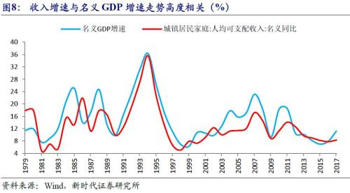 低收入家庭标准_低收入与高消费