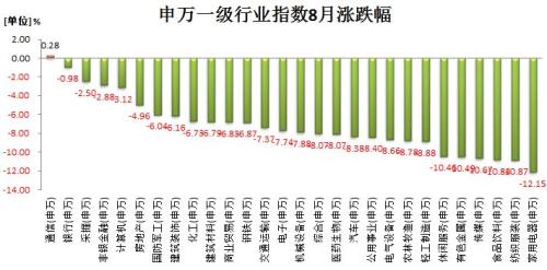 公募基金月报