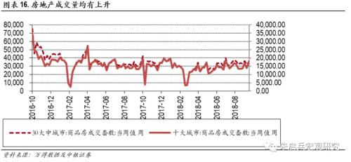 美国二季度gdp环比折年率_长江宏观 赵伟 如何理解美国2季度GDP(3)