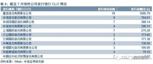 干货!浅析信托公司ABS业务发行加速趋势及前景展望