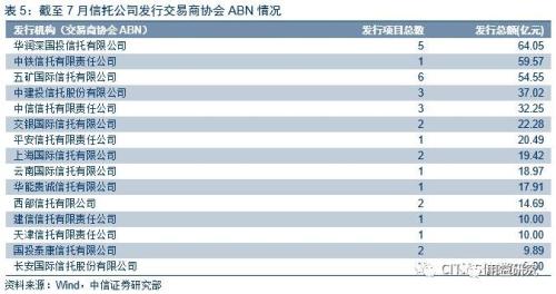干货!浅析信托公司ABS业务发行加速趋势及前景展望