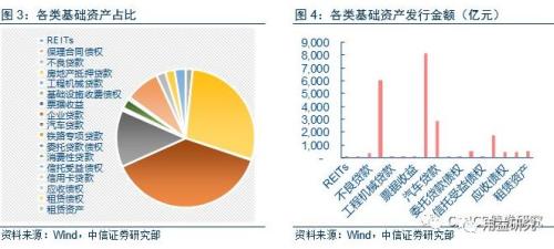 干货!浅析信托公司ABS业务发行加速趋势及前景展望